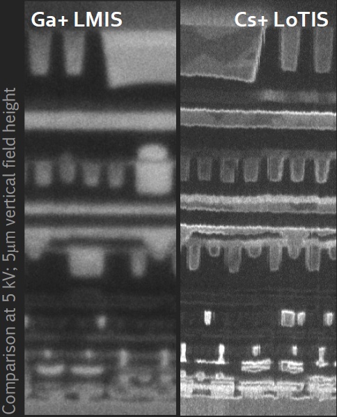 Cs, Ga 5 kV comparison