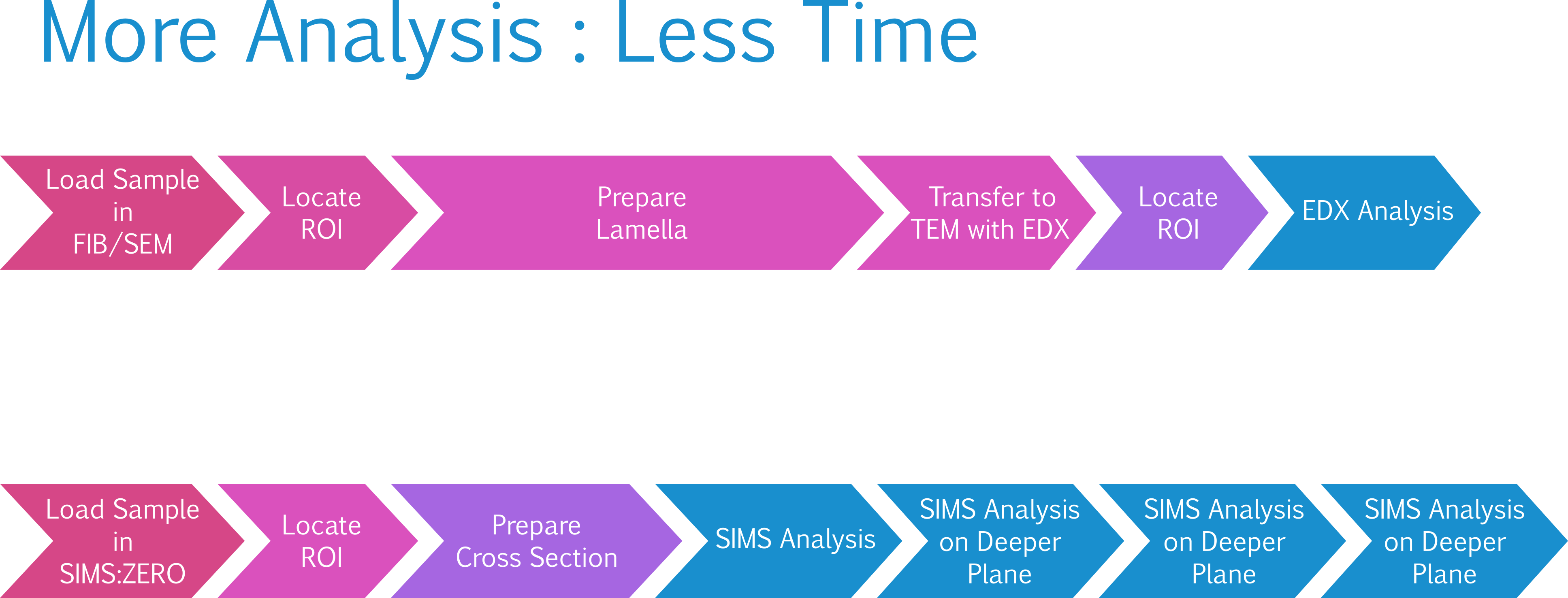 SIMS:ZERO image