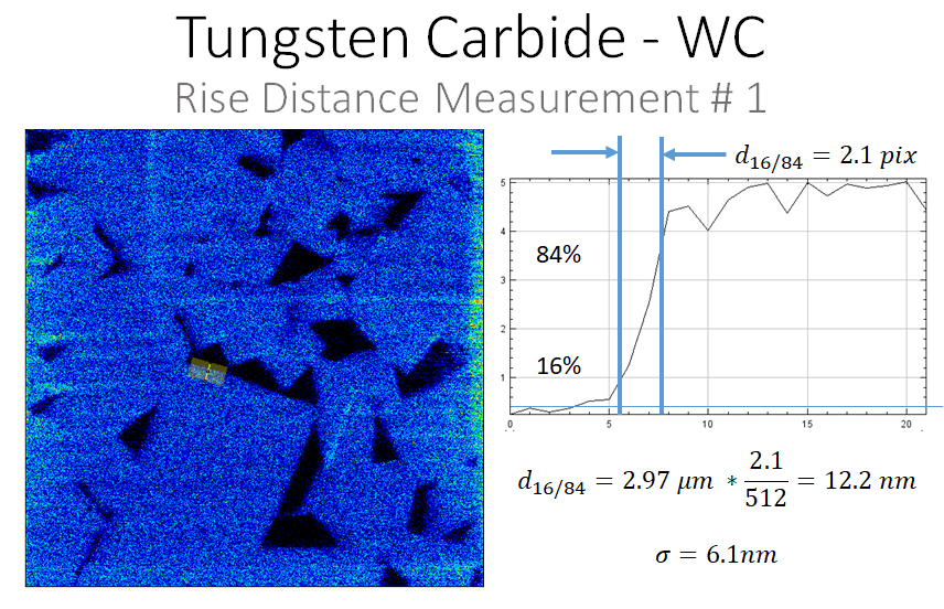 Tungsten Carbide Resolution Measurement
