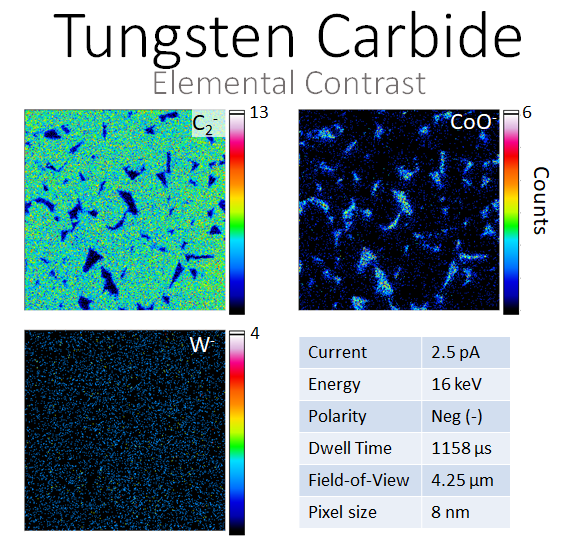 Tungsten Carbide